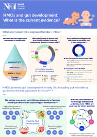 HMOs and Gut Development | SMA HCP